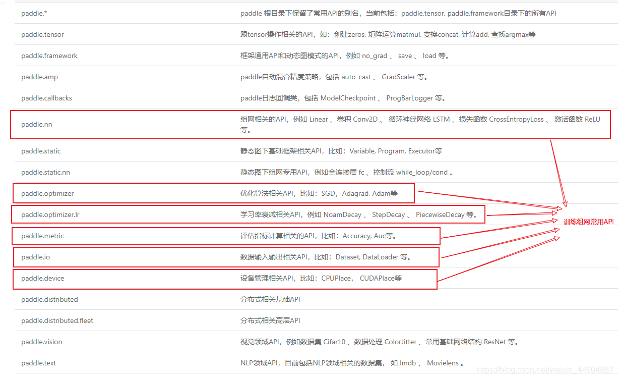 体验paddle2.0rc版本API-Model--实现Mnist数据集模型训练