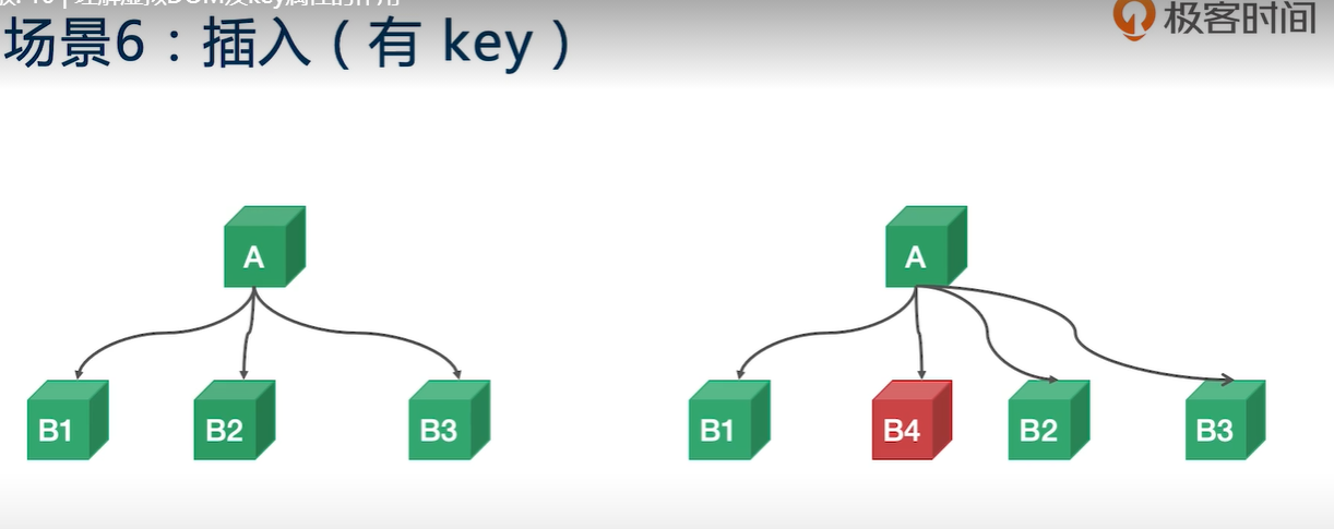 前端学习（2560)：理解虚拟dom和key