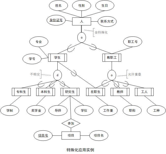 数据库物理模型图片