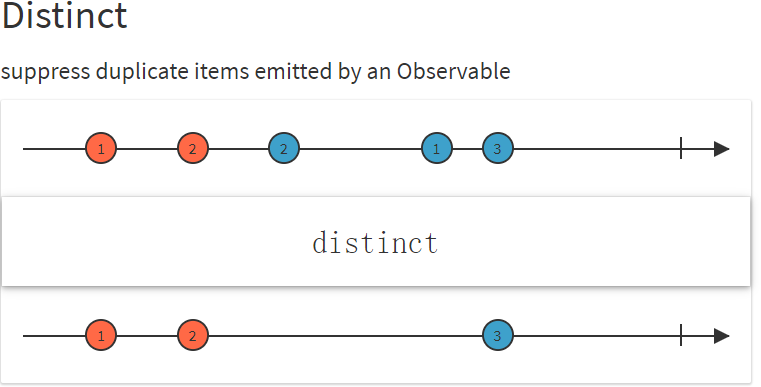 distinct