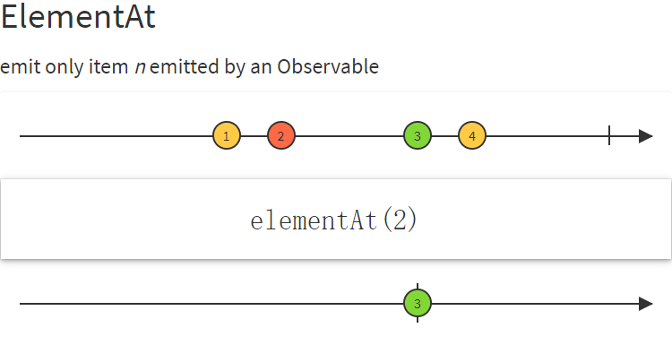 elementAt