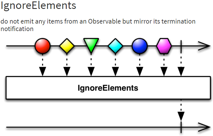 ignoreElement