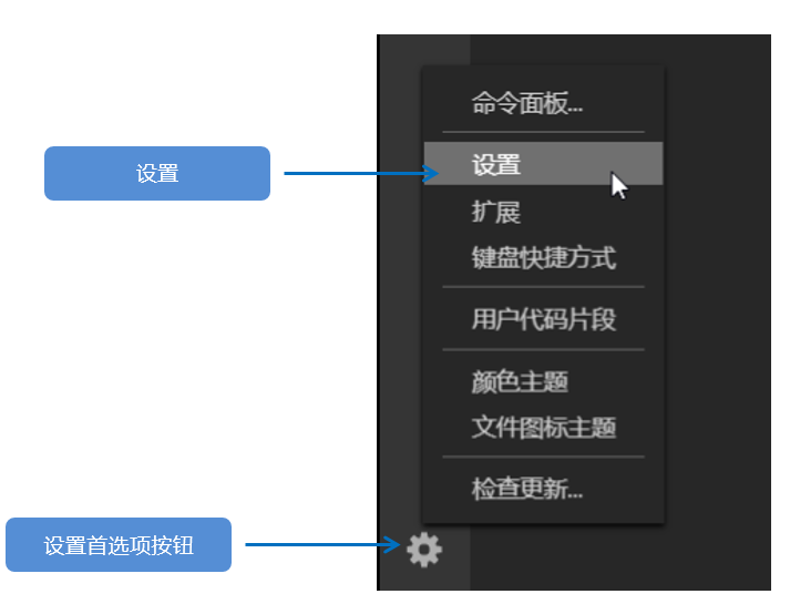 flex伸缩布局