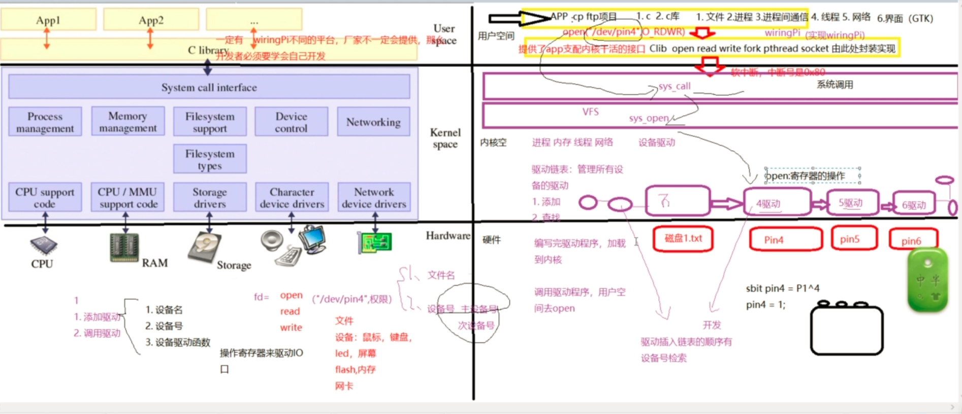 驱动认知