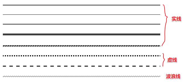 Word文档快速插入分割线 虚线 实线 波浪线 David Jiahuan的博客 Csdn博客 Word插入分割线