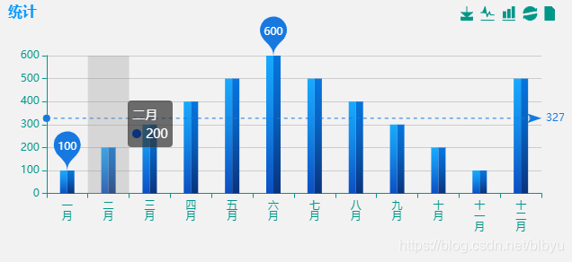 echarts与tp5.1（柱状图）