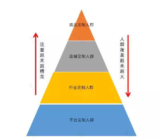 弘辽科技：2分钟教新手商家搞懂定向人群