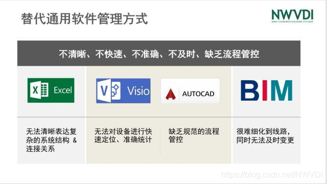 The difference between visual management system and general software