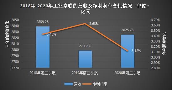 工业富联智能嬗变