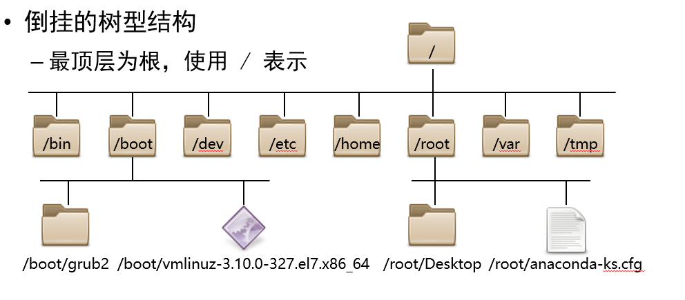 linux系统排名(3)