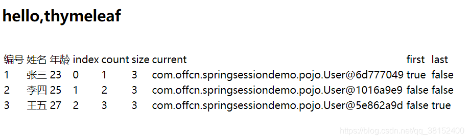 Thymeleaf 的th Each 标签示例 学吧太深了的博客 程序员宝宝 程序员宝宝