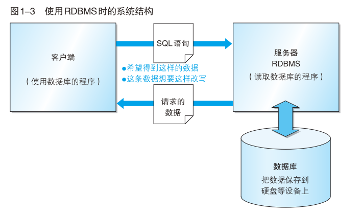 数据黑名单库他再次告诫我们什么_数据库重构_数据本地重构层