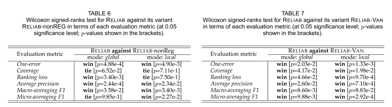 Leveraging Implicit Relative Labeling-Importance Information for Effective Multi-Label Learning