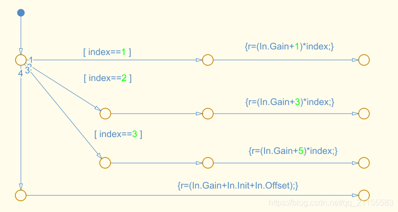 Matlab Stateflow中结构体(struct)的使用_stateflow使用结构体-CSDN博客