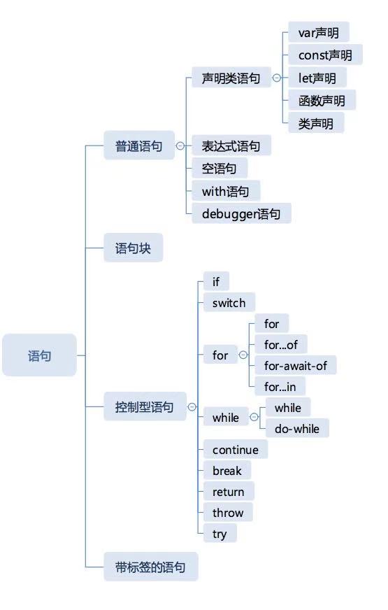 语句分类