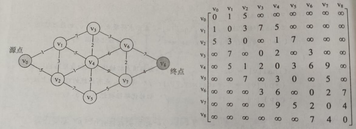 md5算法java实现_银行家算法java实现_java实现最短路径算法