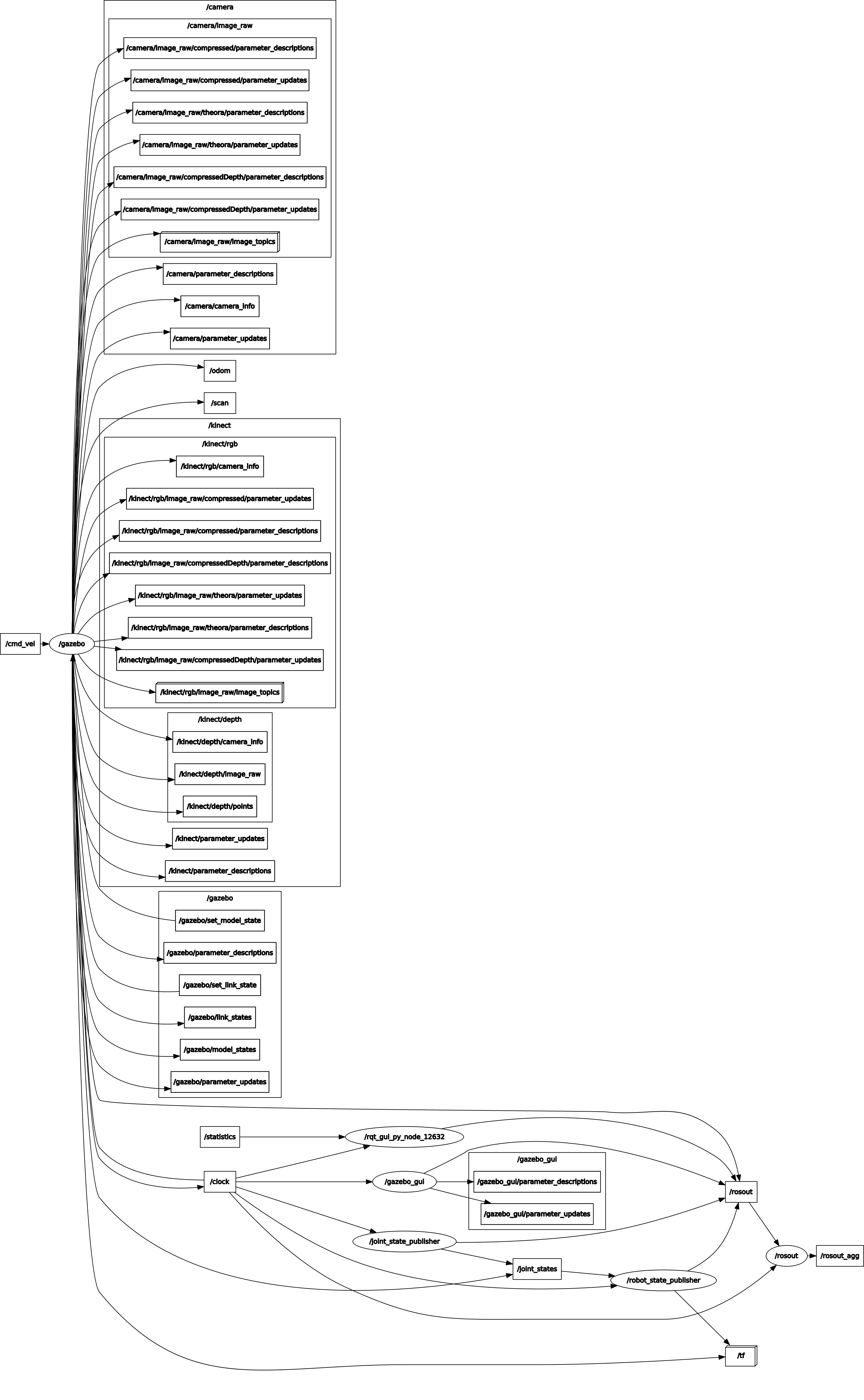 Ros学习 14 Urdf Xacro机器人建模与rviz Gazebo仿真详解 Artemiskhryso的博客 程序员its1 程序员its404