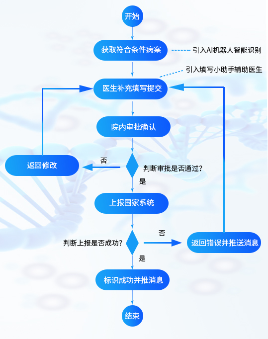 watermark,type_ZmFuZ3poZW5naGVpdGk,shadow_10,text_aHR0cHM6Ly9ibG9nLmNzZG4ubmV0L3N6bWVzb2Z0MDAy,size_16,color_FFFFFF,t_70