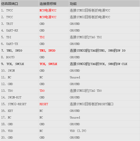 ST-LINK/V2烧录AT32芯片方法_at32电调烧录-CSDN博客