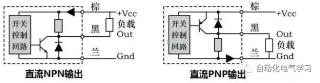 自动化学习 公众号