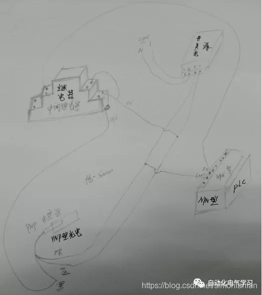 自动化学习 公众号