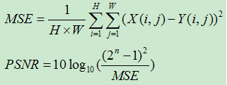 PSNR