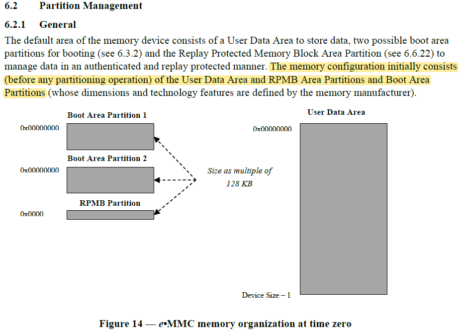 查看emmc信息,读写emmc分区内容_emmc怎么读取-CSDN博客