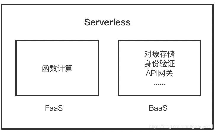 在這裡插入圖片描述