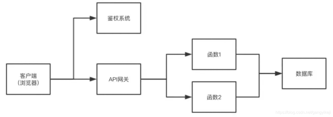 在這裡插入圖片描述