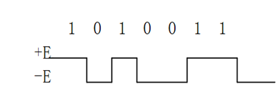 单极性不归零码是最简单,最基本的二元码,他只能使用一个电压值(0和 1