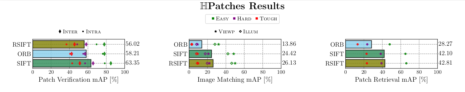 HPatches数据集(图像匹配)---2关于评估代码的解释---和python画出结果