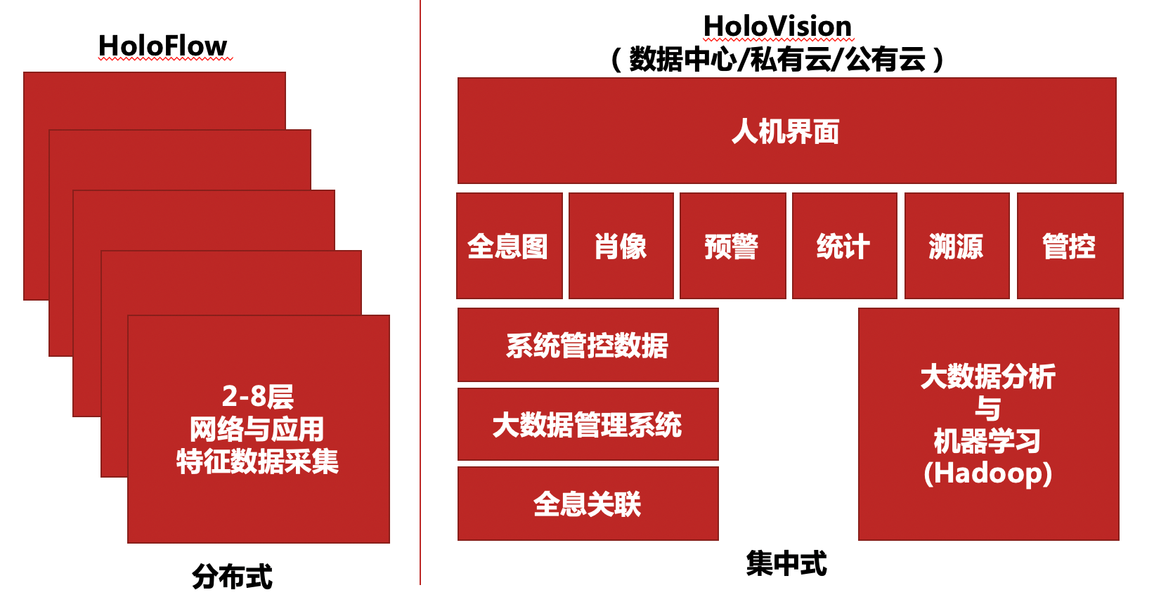 人口全息系统_全息碎影图片(3)