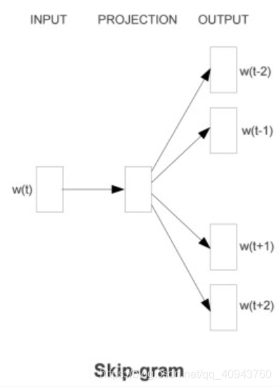 fig2
