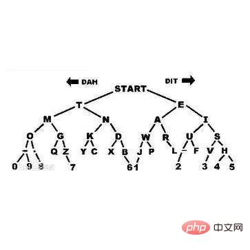 摩斯密码是什么？