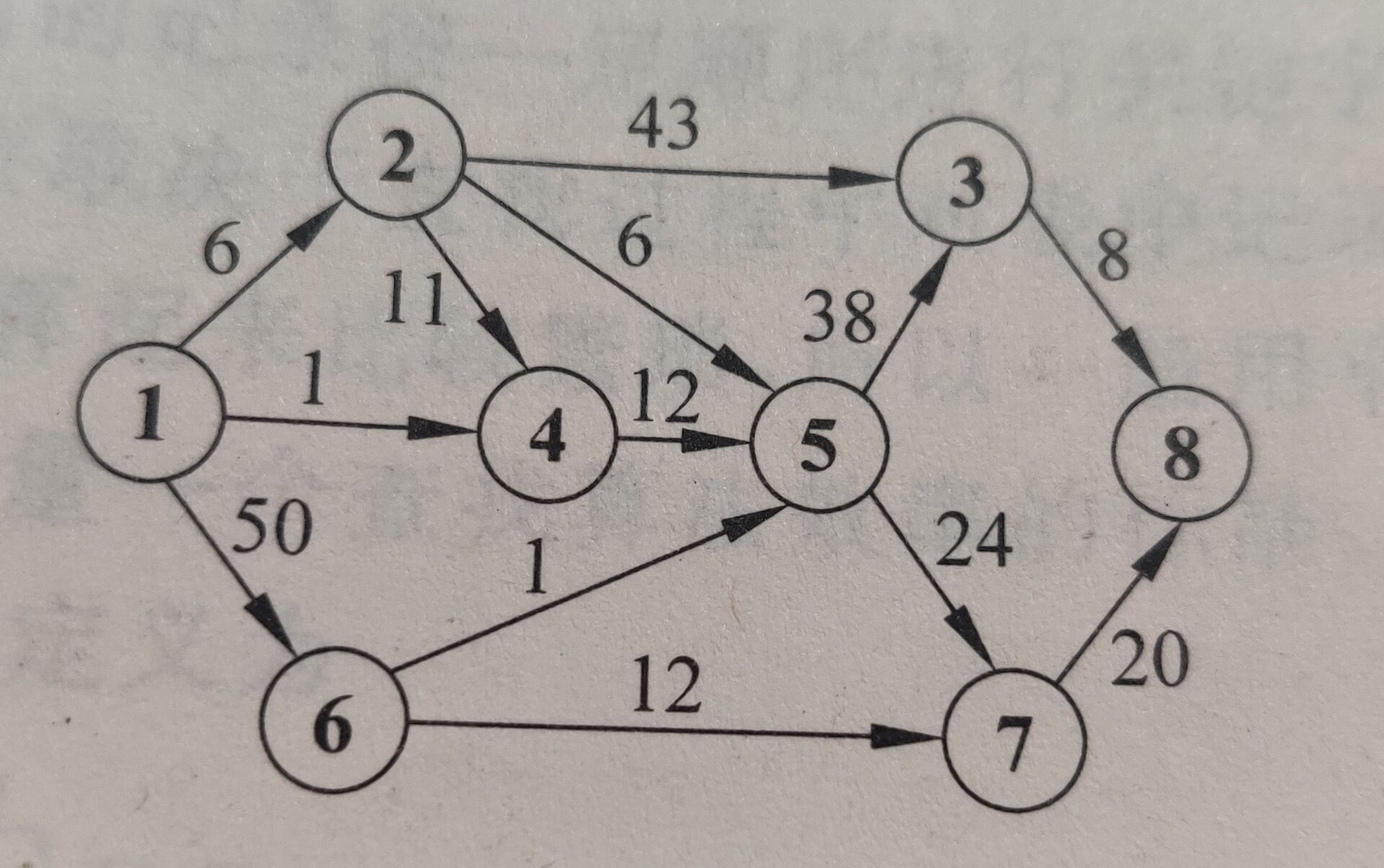 数据结构——十字链表(c语言实现)