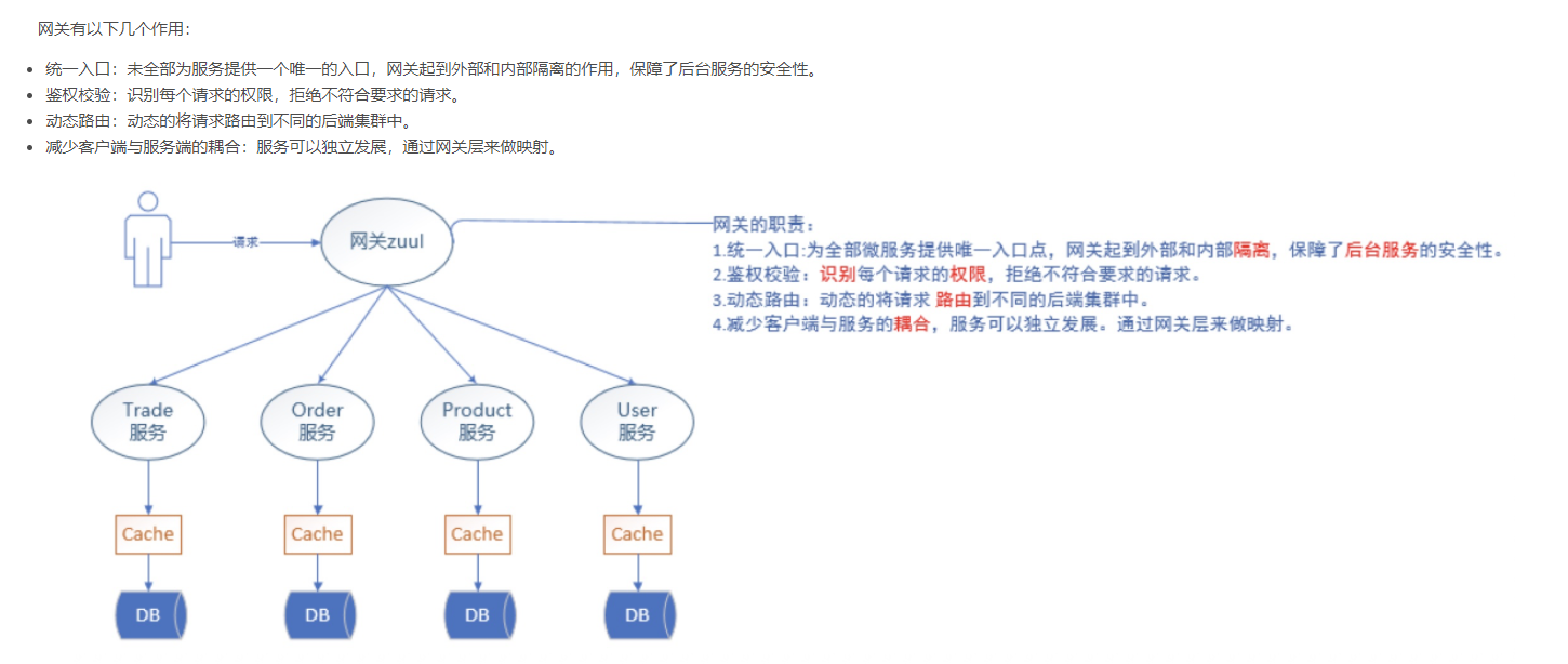 网关作用图