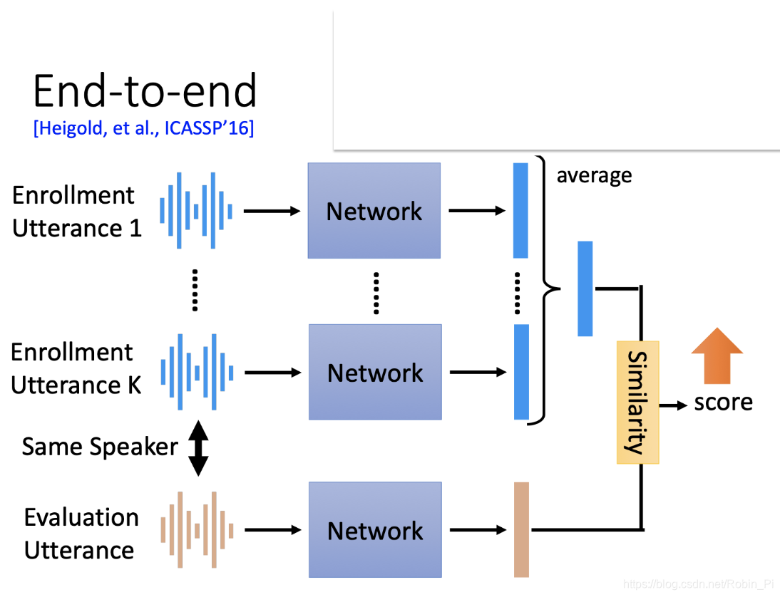声纹识别:x-vector 的特征提取原理-CSDN博客