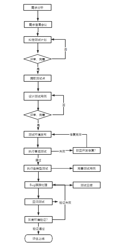 mtk手机测试模式_手机软件测试模式_手机测试模式