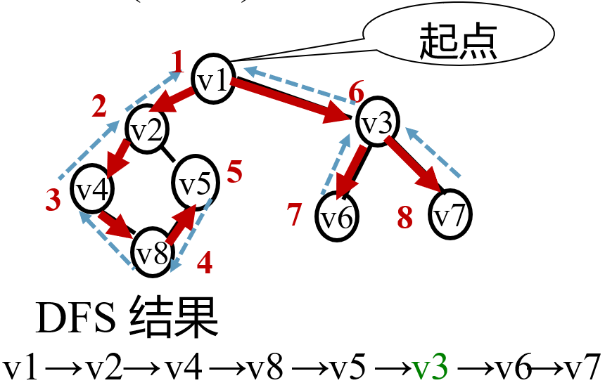 查看源图像