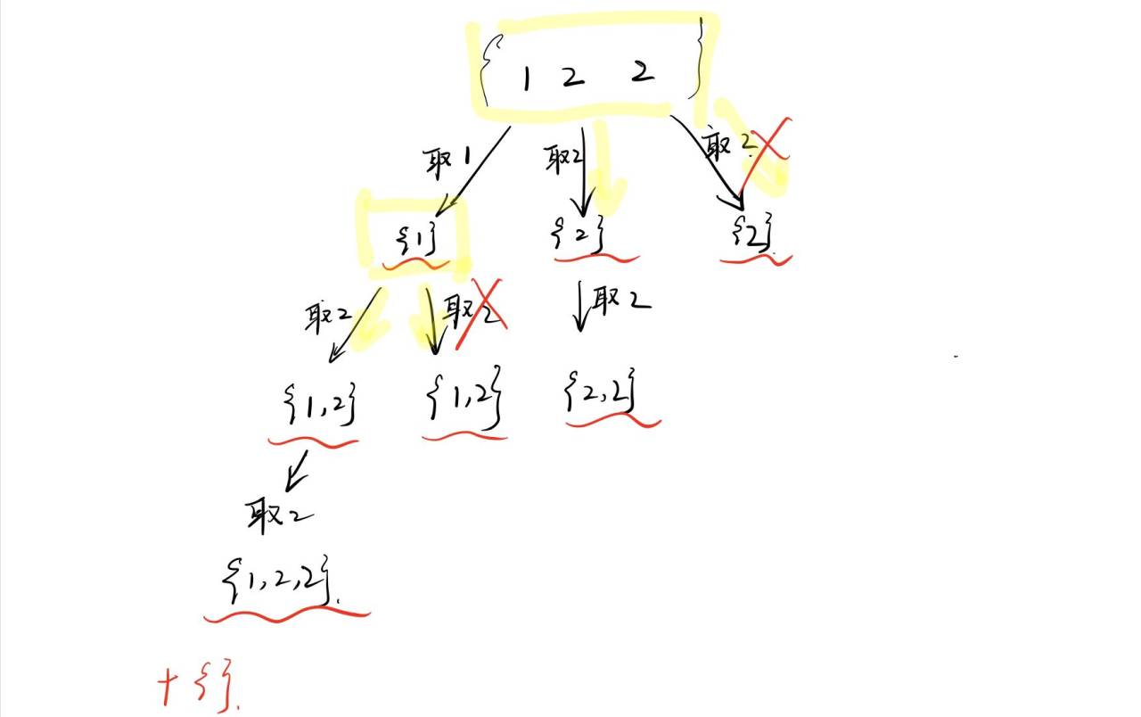 leetcode 90. 子集 II 思考分析