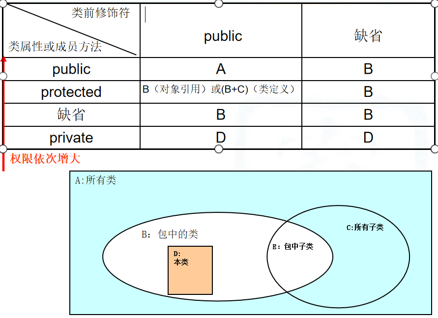 在這裡插入圖片描述