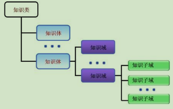 人口结构 知乎_中国人口结构图片(3)