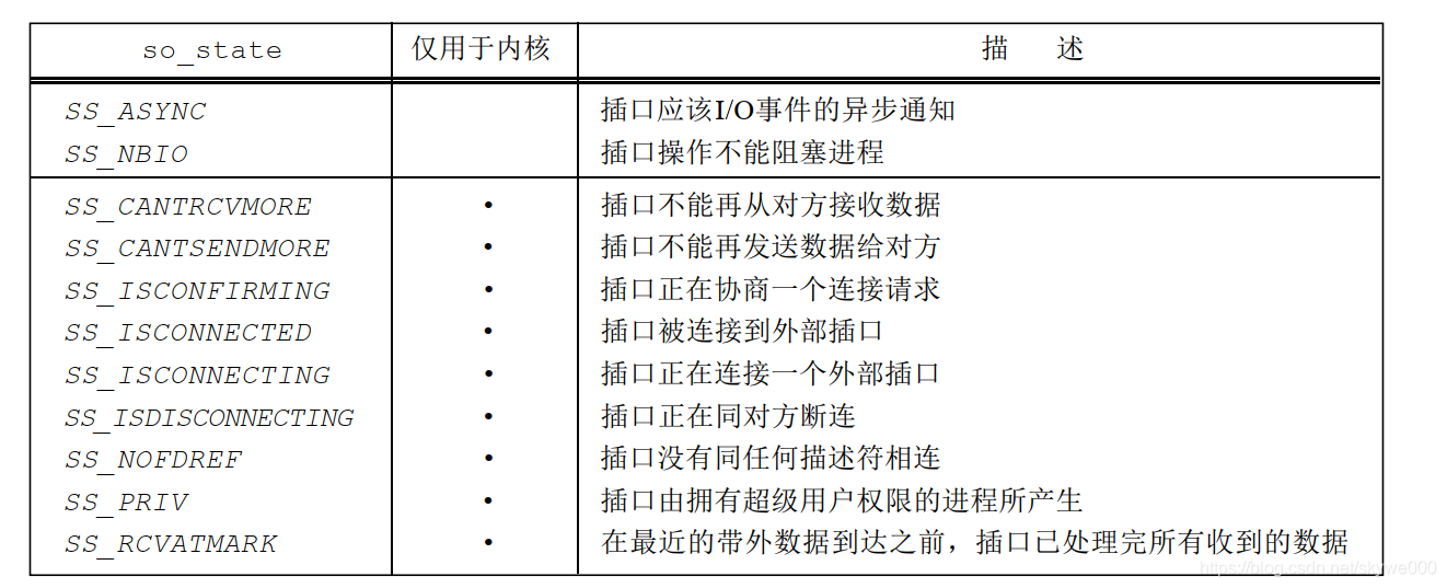 so_state的值
