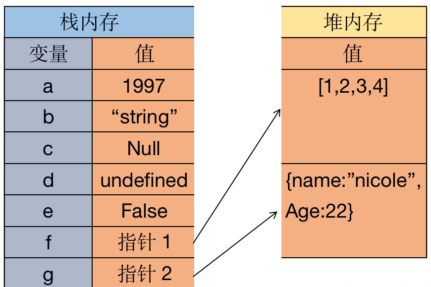 java 数组 栈_java用数组实现一个栈_java 数组 栈