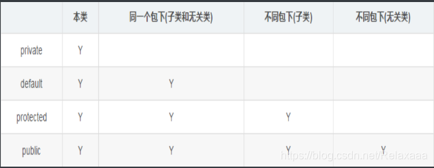 [外链图片转存失败,源站可能有防盗链机制,建议将图片保存下来直接上传(img-H2mFz0Ui-1604924784796)(img\image-20201016144625393.png)]