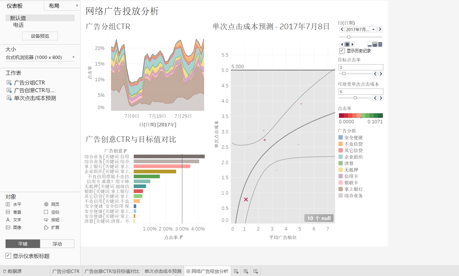 Tableau实战 网络广告投放分析（一二三）汇总制作仪表盘