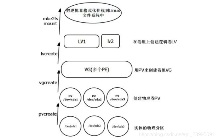 [外链图片转存失败,源站可能有防盗链机制,建议将图片保存下来直接上传(img-mshZgrTe-1604927164431)(C:\Users\秋风、亦冷\AppData\Roaming\Typora\typora-user-images\image-20201109150725526.png)]