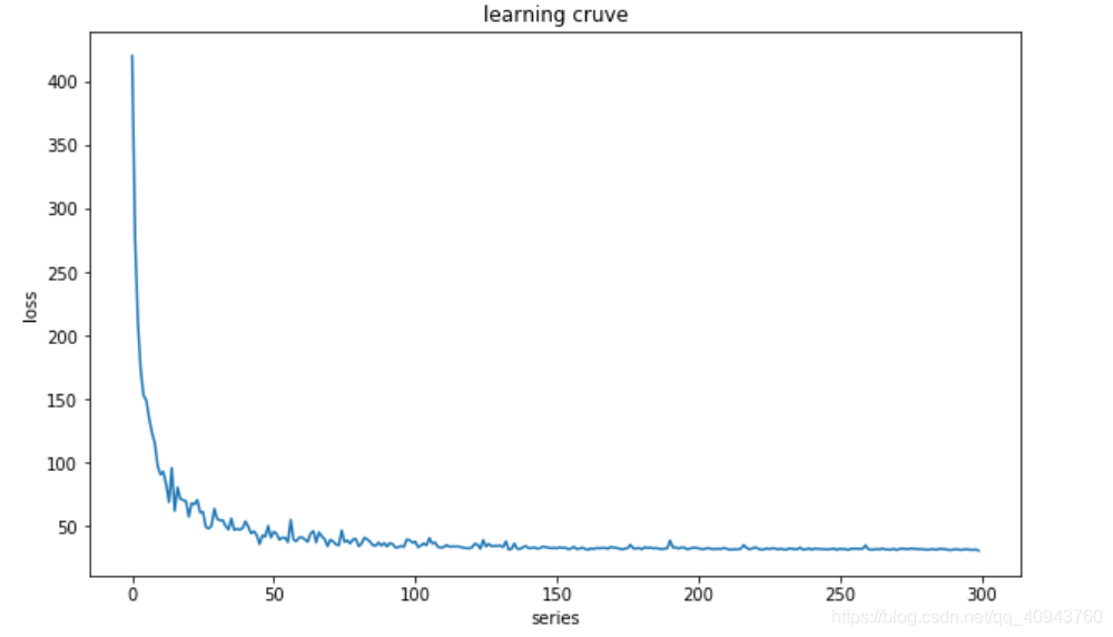 fig3