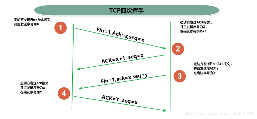 [外链图片转存失败,源站可能有防盗链机制,建议将图片保存下来直接上传(img-G5G8Un5X-1604929128275)(11-网络编程.assets/image-20201109131501269.png)]