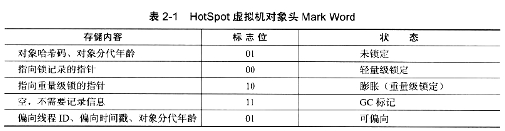 深入理解JVM：HotSpot虚拟机对象探秘